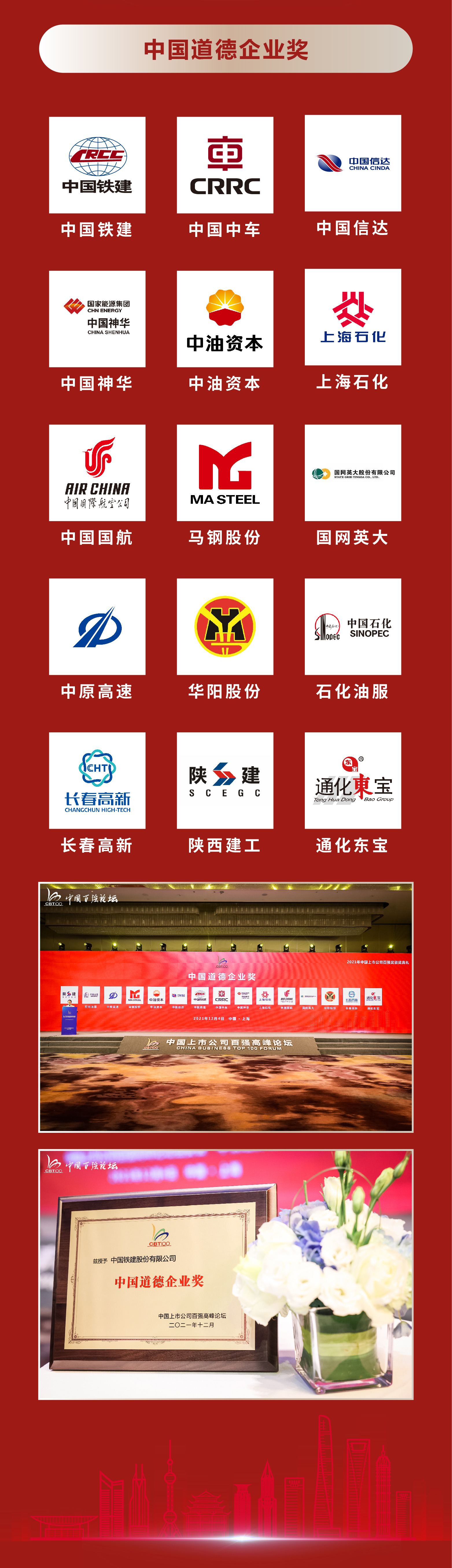2021年中国上市公司百强奖获奖名单(图6)