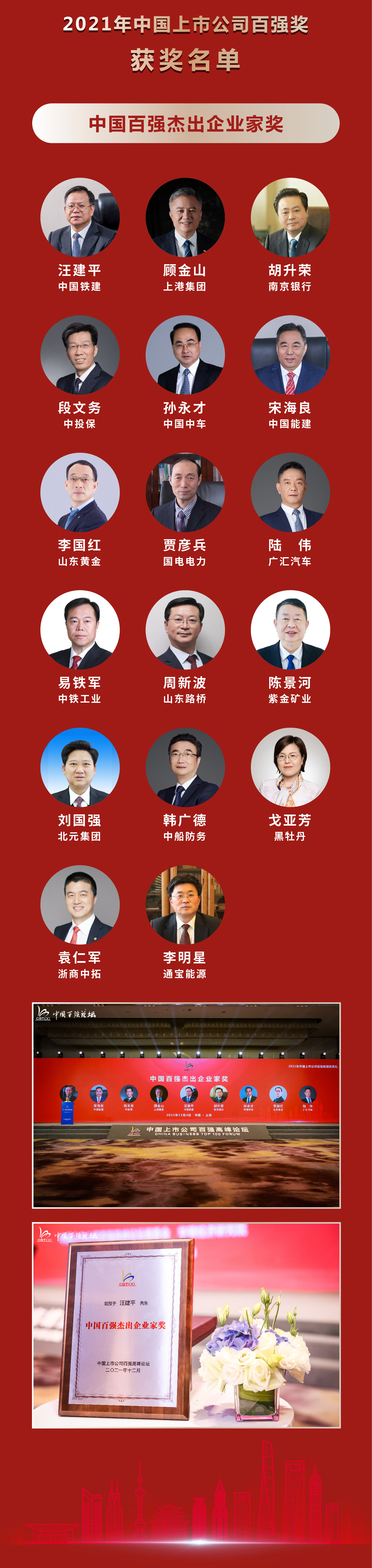 2021年中国上市公司百强奖获奖名单(图2)