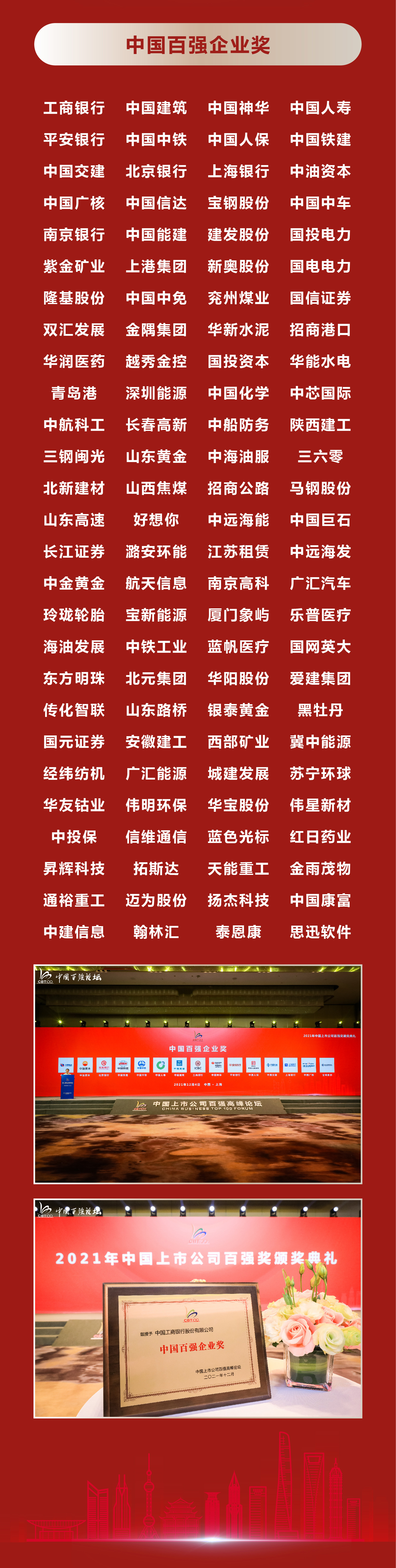 2021年中国上市公司百强奖获奖名单(图8)